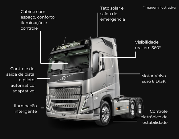 Caminhao Volvo FH 540 6x4T 1 1 Tracbel na ShowAgro